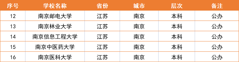 江苏省大学排名一览表-第7张图片