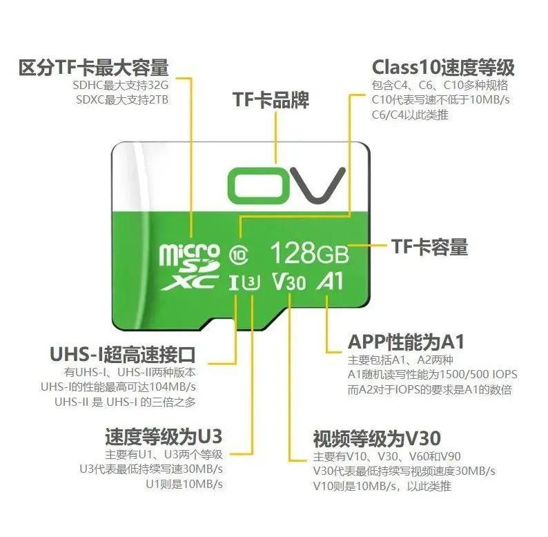 内存卡有几种类型（日常使用的4大类储存卡选购技巧）-第7张图片