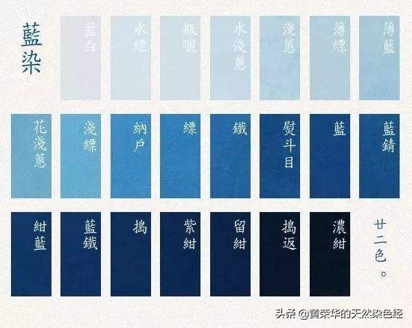 蓝色有多少种颜色分别叫什么（中国传统蓝青色色谱）-第1张图片