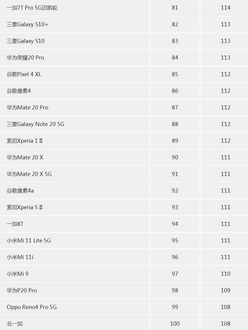 十大最佳拍照手机排名（目前拍照效果最好的手机有哪些）-第13张图片