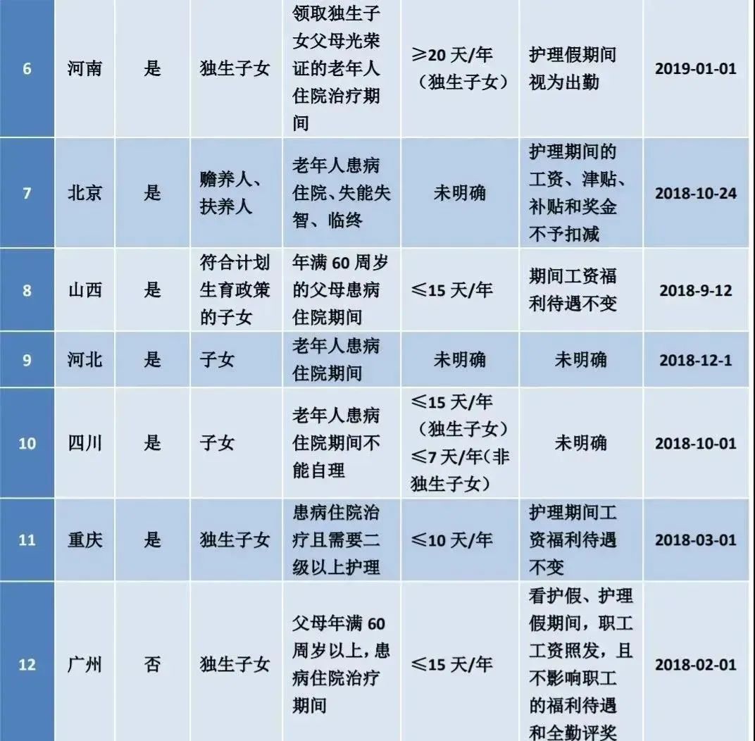 婚假法定多少天2022年新规定(婚假法定多少天2022年新规定黑龙江)-第18张图片