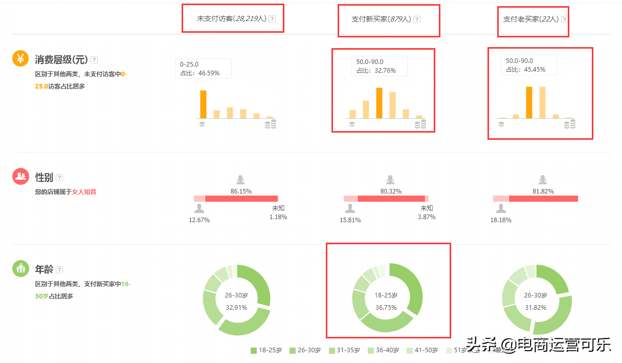 如何提高淘宝手淘搜索流量(淘宝怎样获取手淘搜索流量)-第3张图片