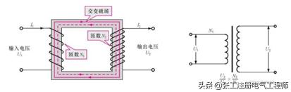 变压器是什么设备（变压器结构以及工作原理是什么）-第5张图片