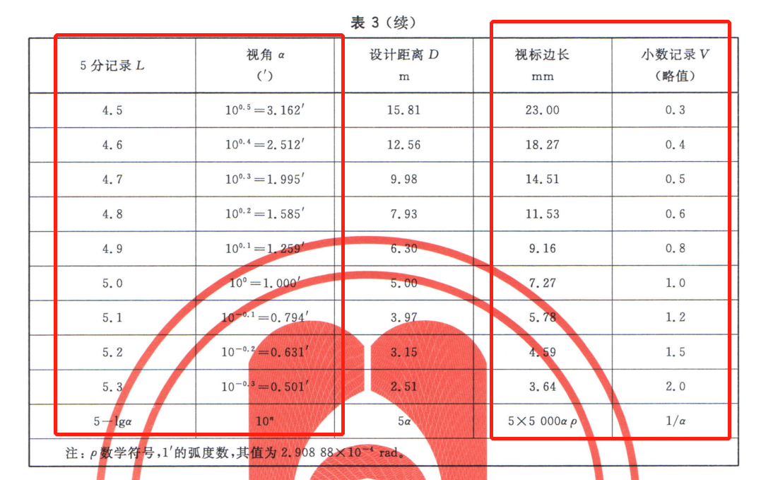 人类极限视力可看多远(人类的视力极限10·0)-第5张图片