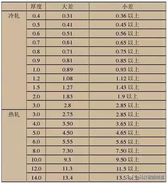 stainlesssteel什么意思（不锈耐酸钢的材质）-第10张图片