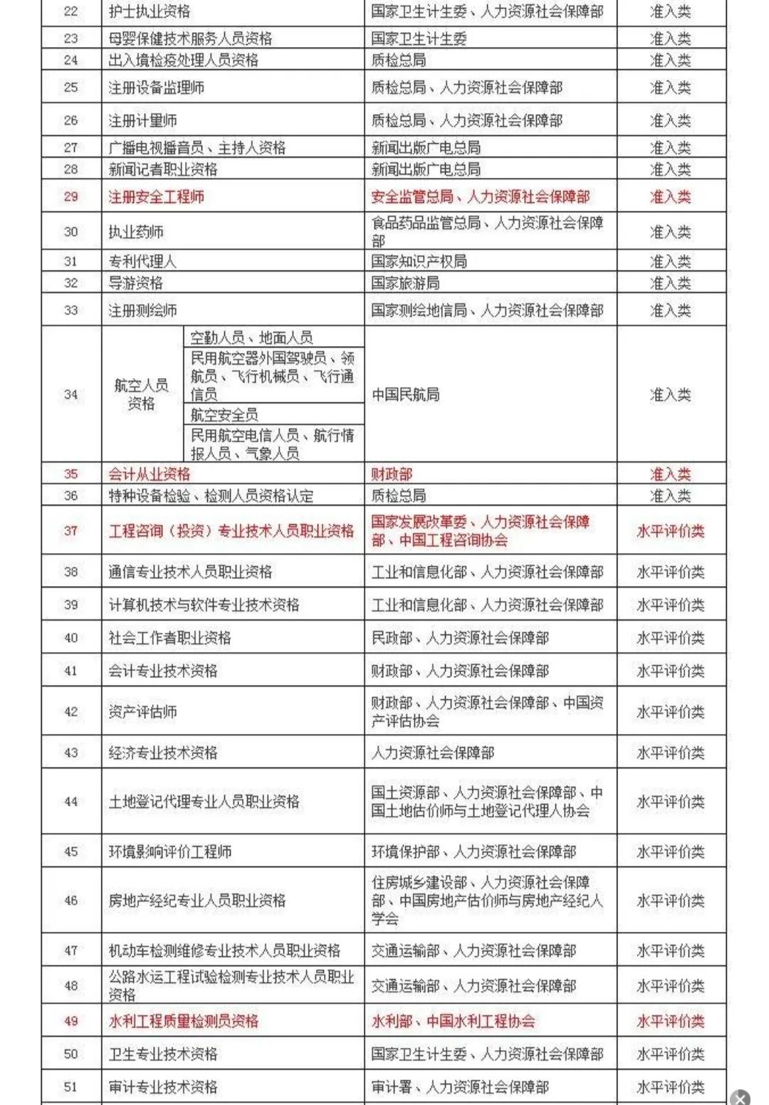 专项附加扣除是返钱吗,6项专项附加扣除明细-第3张图片