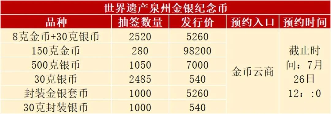 2022普通虎年纪念币(2022年虎年生肖普通纪念币什么时候约)-第3张图片