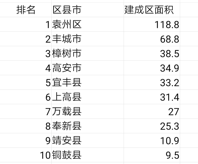 江西宜春有几个县和区（宜春市下辖的1区6县3市介绍）-第13张图片