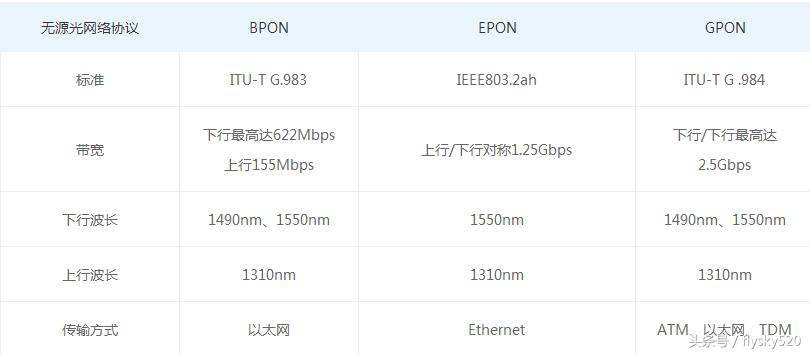 吉比特无源光纤接入用户端设备(吉比特无源光纤接入用户端设备光信号灯不亮是什么原因)-第1张图片
