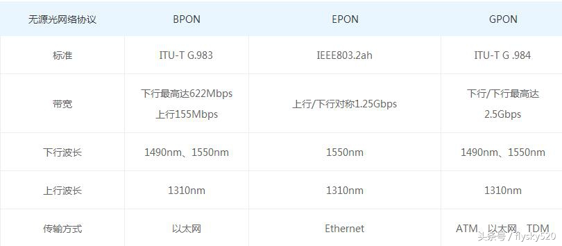 吉比特无源光纤接入用户端设备(吉比特无源光纤接入用户端设备光信号灯不亮是什么原因)-第1张图片