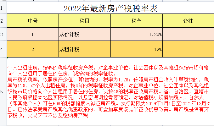 2022年个税征收新标准(个人所得税计算器)-第7张图片