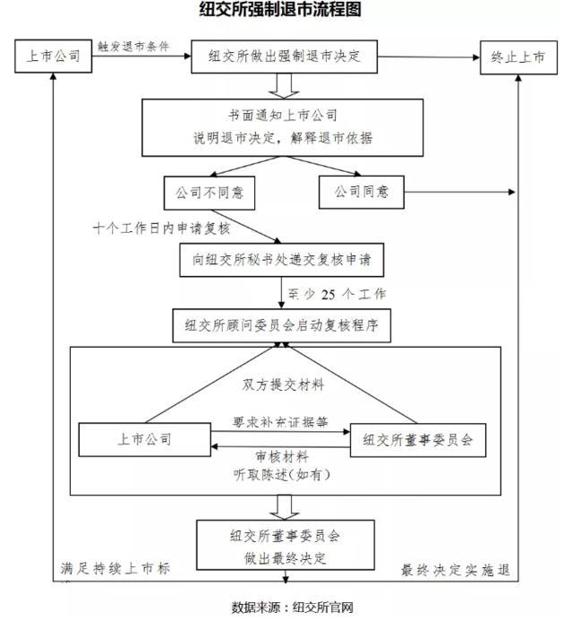 股票退市了手里的股票怎么办(纳斯达克股票退市了手里的股票怎么办)-第4张图片