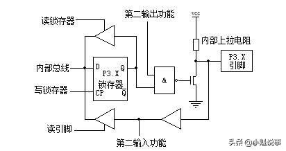 pc什么是机器?单片机和PC分析机器的差异和用途-第10张图片