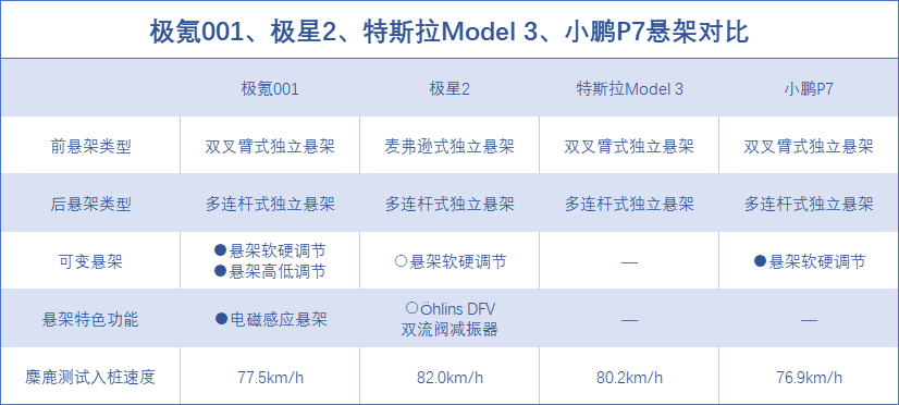 十大新能源汽车排行榜极星2，5-1万元新能源车排行-第19张图片