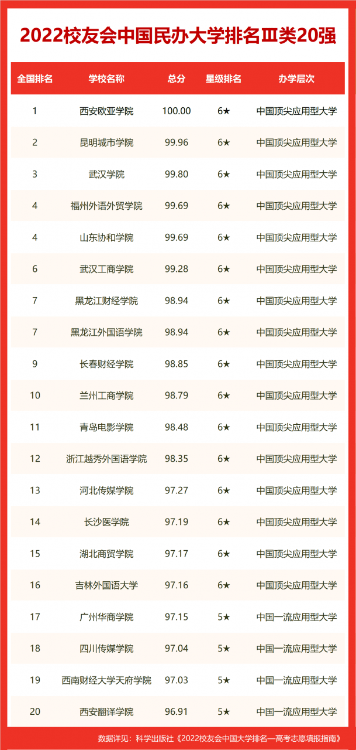 合肥好的大学排名(合肥的大学排名一览表)-第9张图片