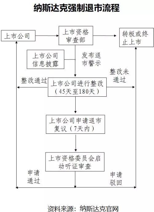 股票退市了手里的股票怎么办(纳斯达克股票退市了手里的股票怎么办)-第7张图片 股票退市了手里的股票怎么办(纳斯达克股票退市了手里的股票怎么办)-第7张图片