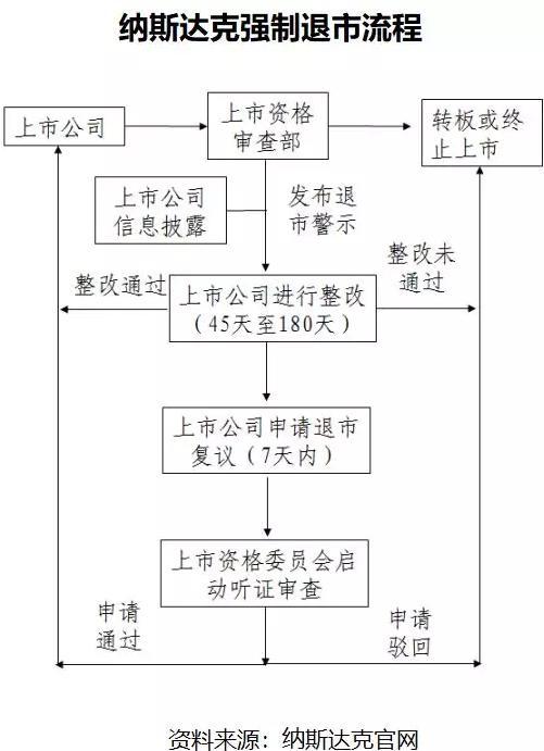 股票退市了手里的股票怎么办(纳斯达克股票退市了手里的股票怎么办)-第7张图片