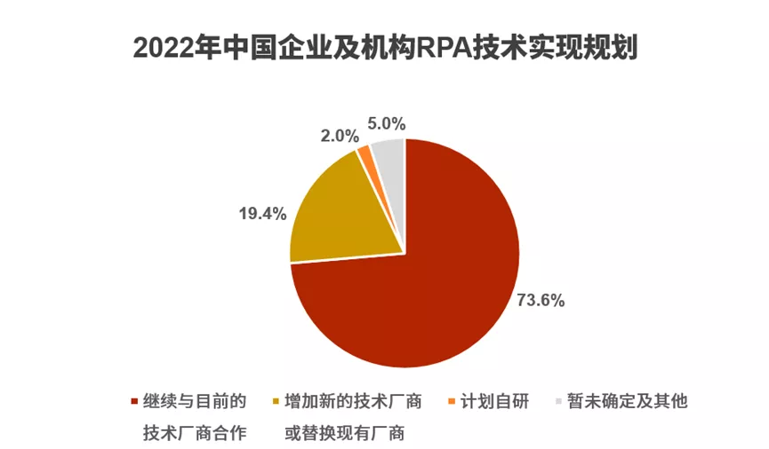 rpa是什么意思（RPA的概念及其未来发展方向）-第3张图片