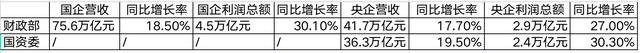 中国最牛的央企排名(四个正部级央企是哪四大企业)-第1张图片