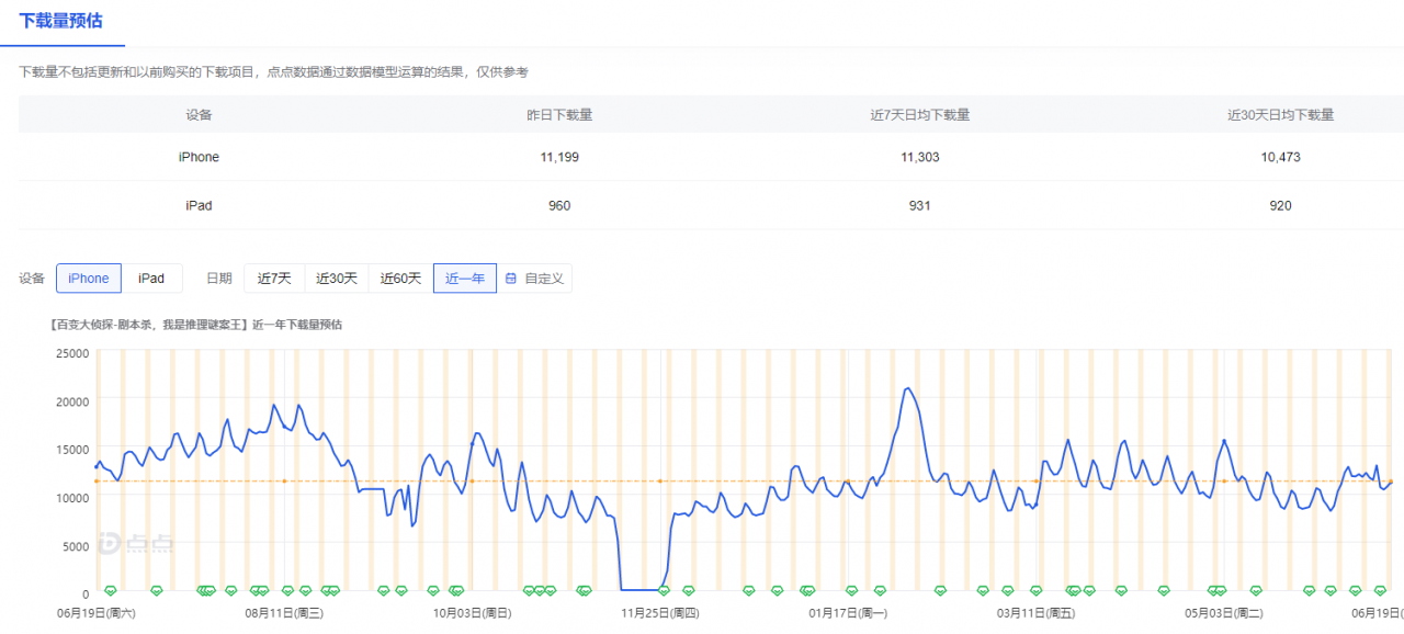 戏精剧本杀app，戏精大侦探从哪里下载-第4张图片