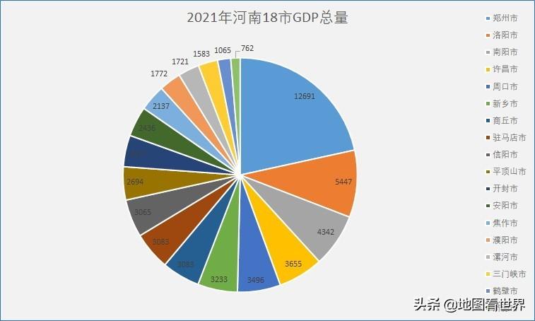 河南省各市GDP排行榜(2021各市GDP排行榜)-第4张图片