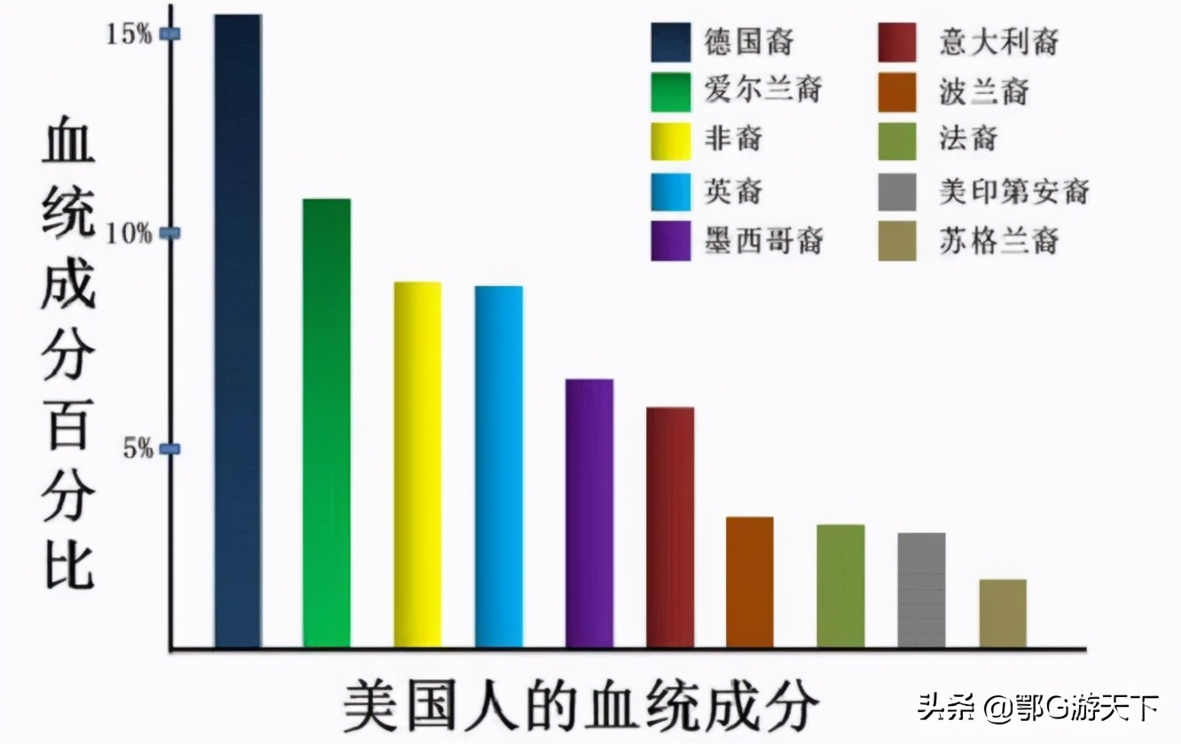 美国的由来历史与发展（美国从被殖民到独立的演变过程）-第4张图片