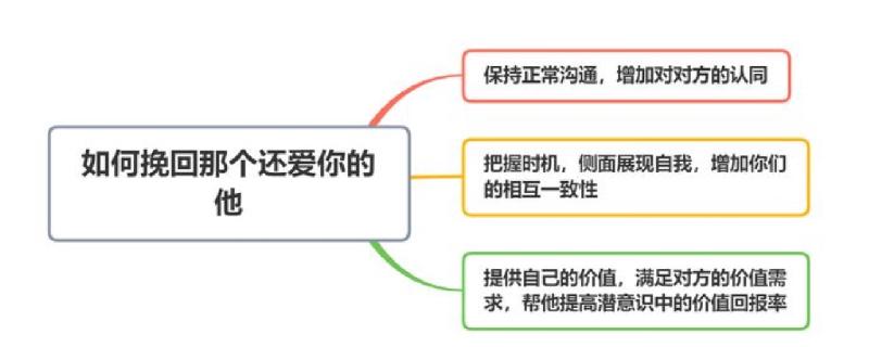 坚决分手的男朋友还能挽回吗（男生提分手挽回黄金期）-第6张图片