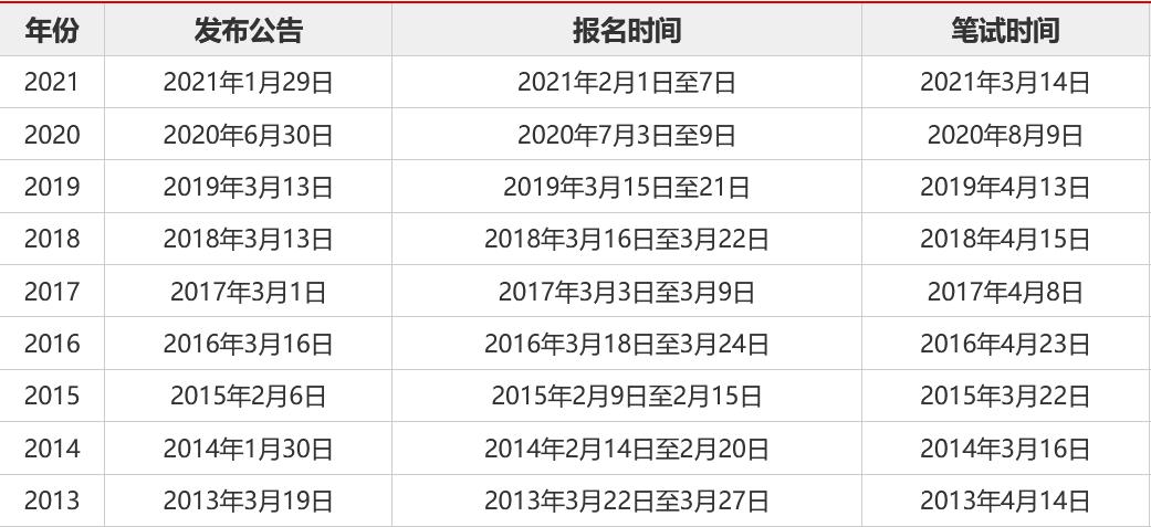 国考省考的报名时间和考试时间广东(国考省考的报名时间和考试时间)-第5张图片