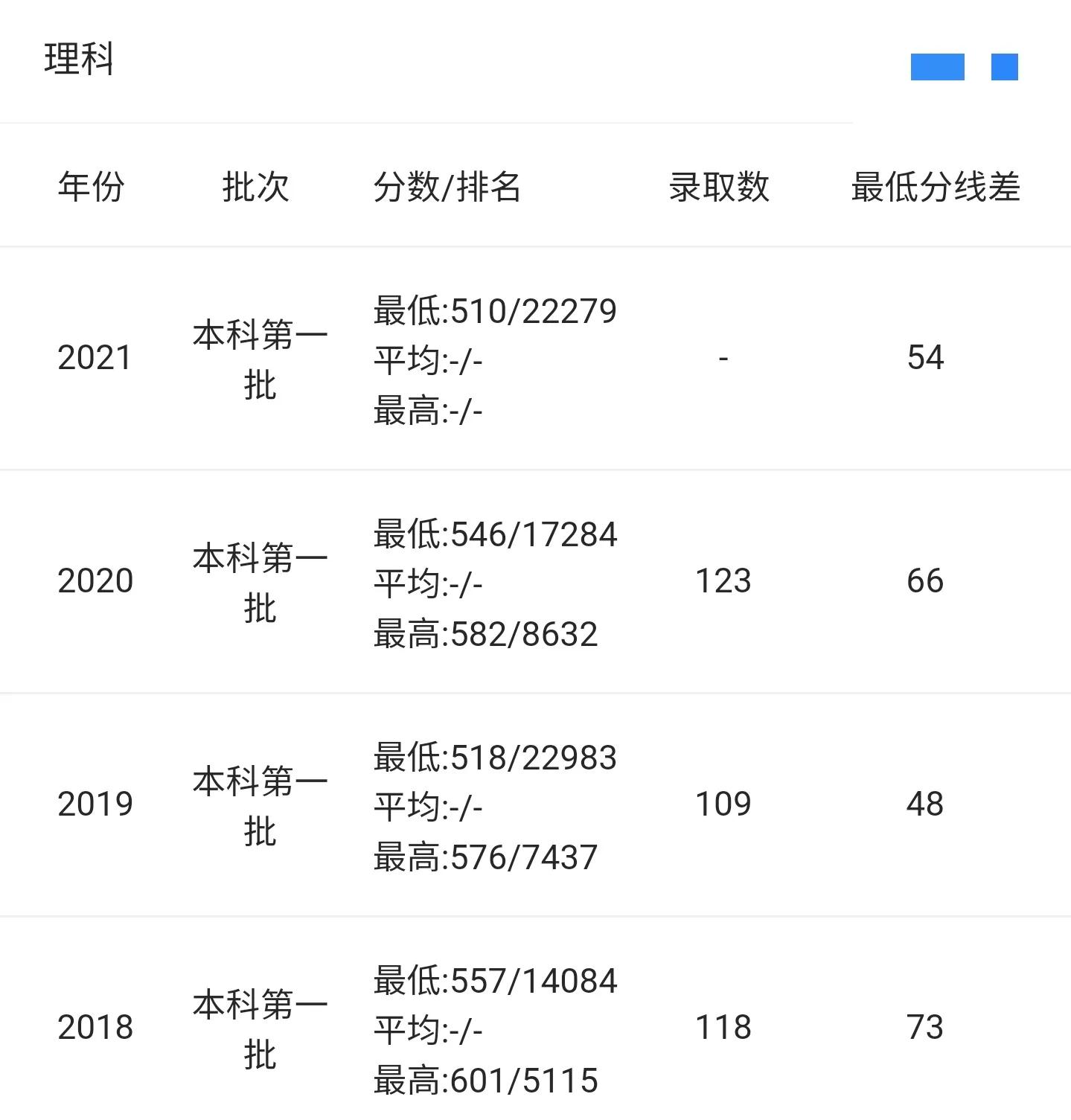 南京211大学有哪几所,南京财经大学是211吗-第6张图片