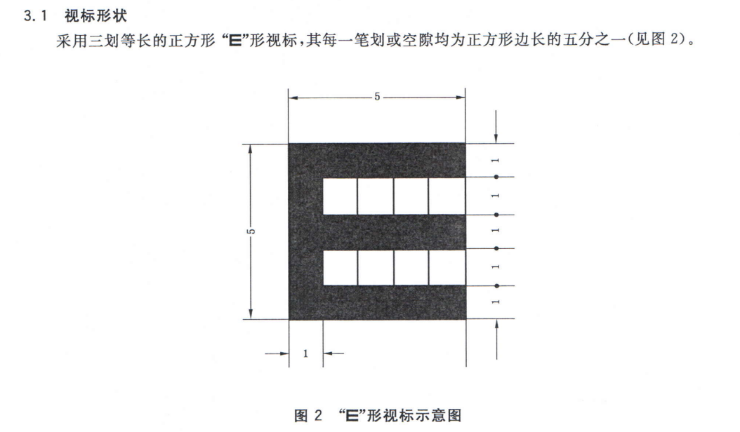人类极限视力可看多远(人类的视力极限10·0)-第3张图片 人类极限视力可看多远(人类的视力极限10·0)-第3张图片