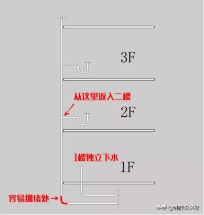 洋房楼层选择多少层最好（买洋房最佳楼层是几层 ）-第8张图片