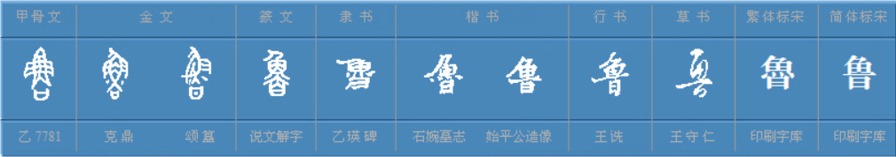 山东简称是鲁不是齐和孔子有什么关系-第3张图片 山东简称是鲁不是齐和孔子有什么关系-第3张图片