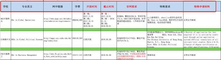 香港大学申请条件(香港各大学研究生申请条件)-第11张图片