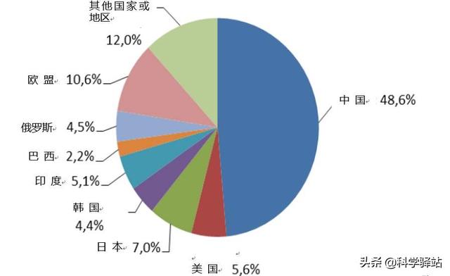 澳大利亚铁矿石为什么那么多（澳大利亚铁矿资源储量丰富吗）-第8张图片