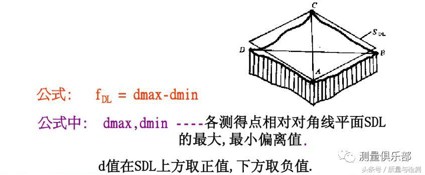 一文了解平面度测量方法(平面度怎么测量用什么工具)-第14张图片