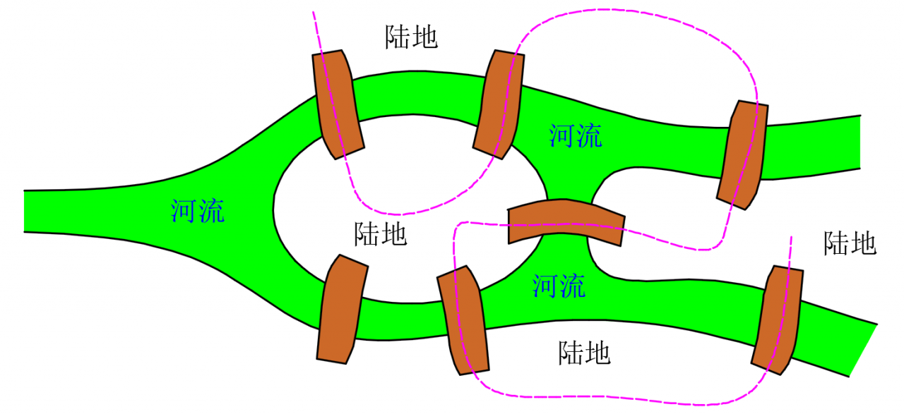 七桥问题怎么走演示图（哥尼斯堡七桥问题无解）-第3张图片