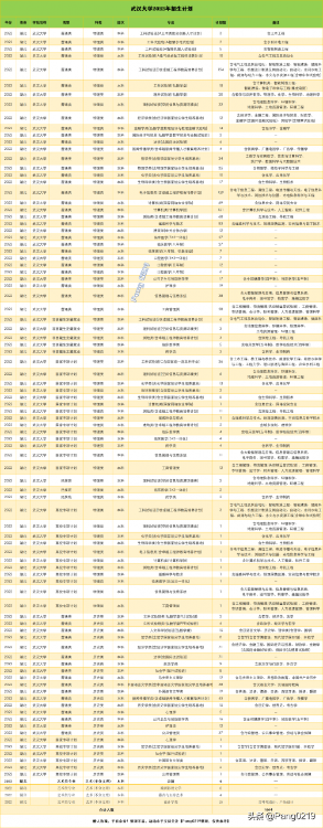武汉大学计算机专业排名(长沙计算机专业学校排名)-第5张图片