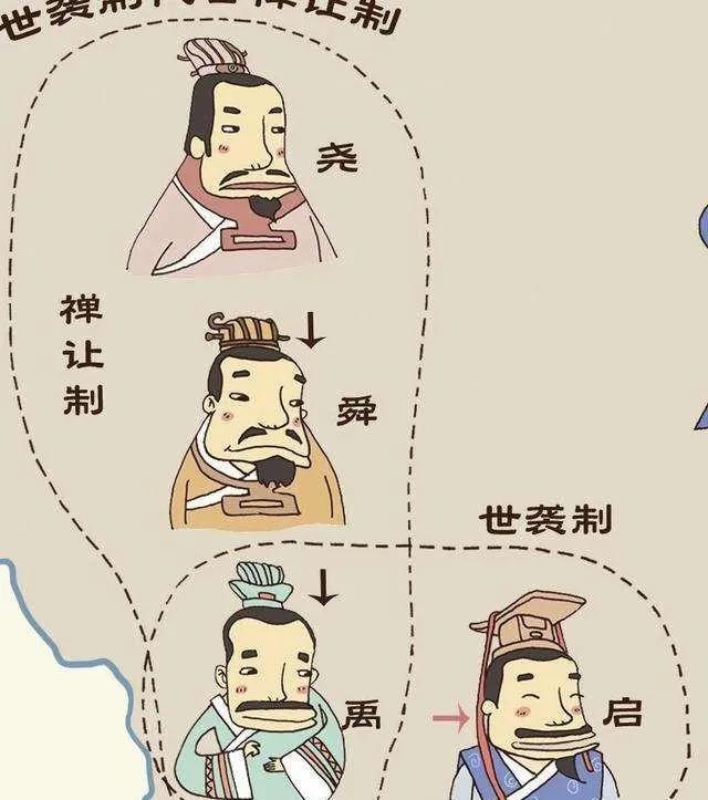 中国第一个王朝是什么（我国第一个朝代夏朝的建立情况）-第4张图片