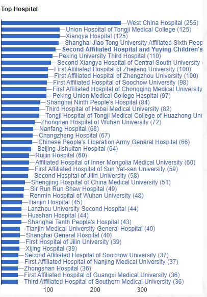 全国骨科医院排名前十名都是哪（国内最好的骨科医院）-第1张图片