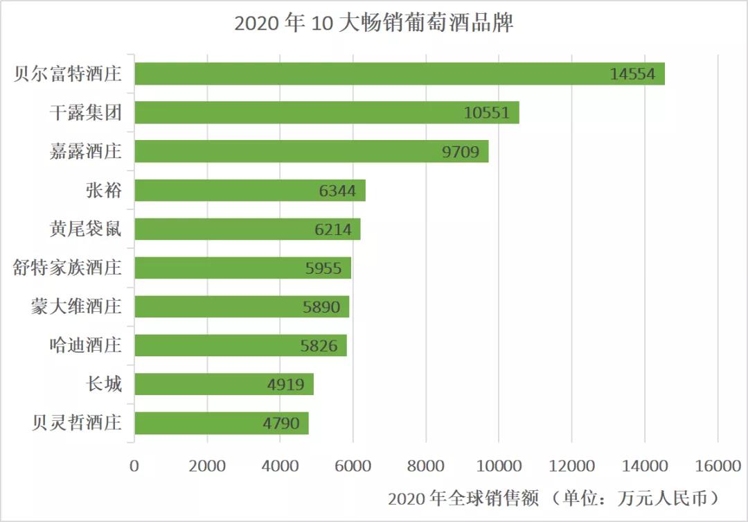 十大红酒品牌排行（全世界销量排名前十的红酒品牌）-第1张图片