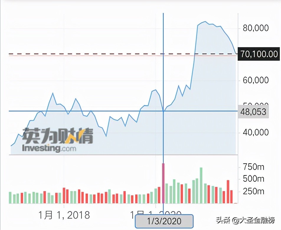 三星集团市值多少亿（韩国的三星集团身价大概多少）-第2张图片