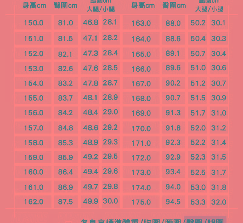 女生腿长标准对照表（最新女性身高与腿围标准对照表）-第5张图片