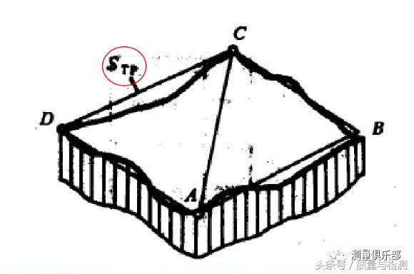 一文了解平面度测量方法(平面度怎么测量用什么工具)-第7张图片