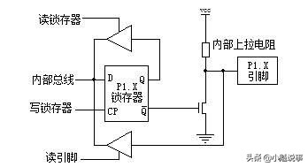 pc什么是机器?单片机和PC分析机器的差异和用途-第8张图片