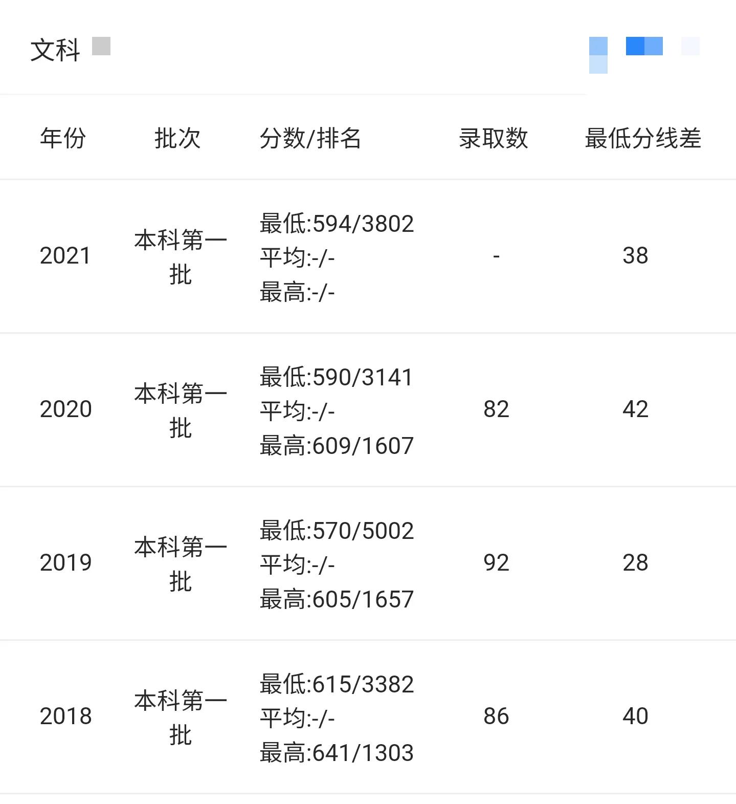 南京211大学有哪几所,南京财经大学是211吗-第7张图片