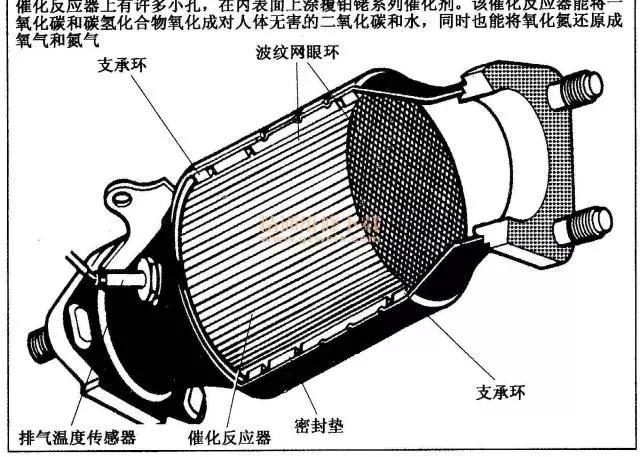 三元催化器可以提炼什么贵金属（提炼催化器金属值钱吗 ）-第6张图片