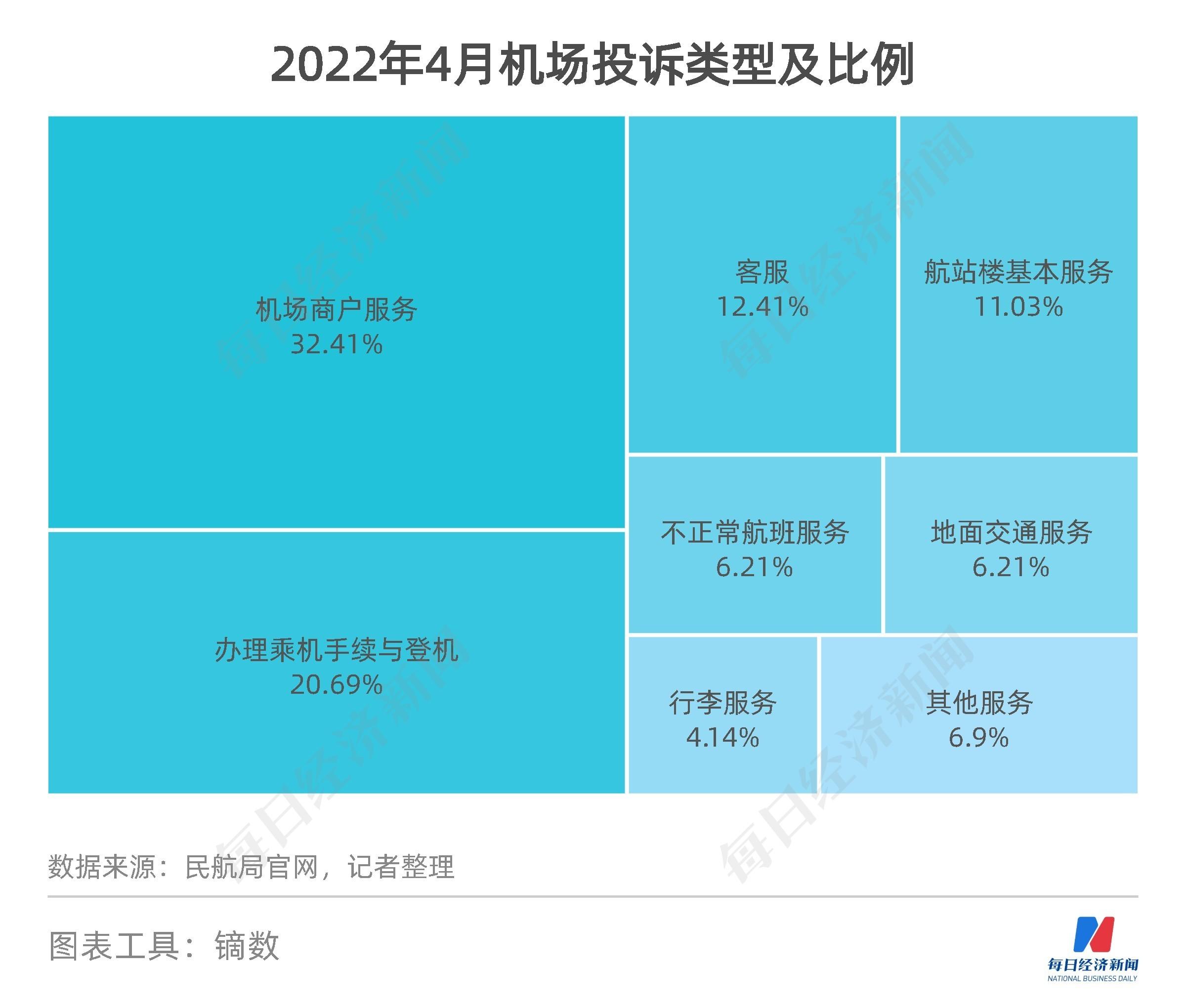 民航数据洞察丨上半年11家航司、机场合计预亏超650亿元,货运恢复至疫情前九成-第15张图片