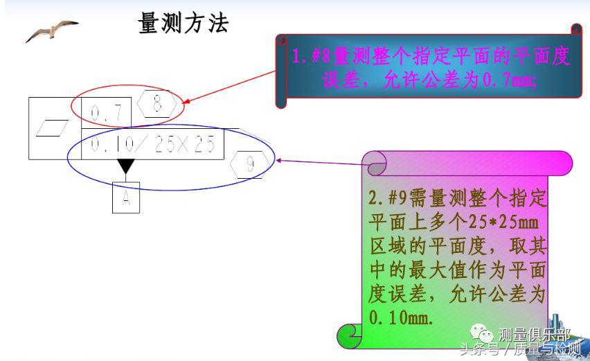 一文了解平面度测量方法(平面度怎么测量用什么工具)-第22张图片