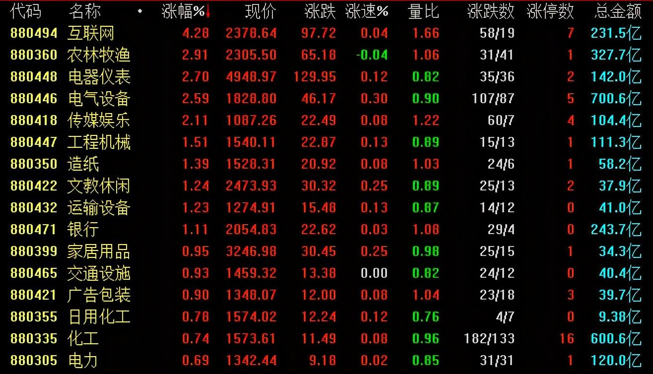 周四,情况不太对劲,股市要变盘了?-第3张图片 周四,情况不太对劲,股市要变盘了?-第3张图片