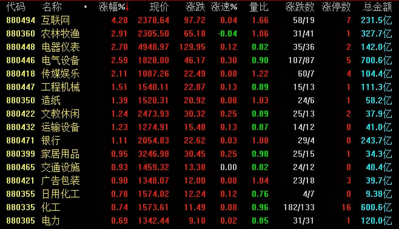 周四，情况不太对劲，股市要变盘了？-第3张图片